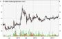 Aktien Analyse - Fondsanalyse