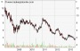 Aktien Analyse - Fondsanalyse