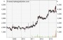 Aktien Analyse - Fondsanalyse