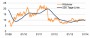 Aktien Analyse - Fondsanalyse