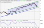 Aktien Analyse - Fondsanalyse