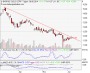 Aktien Analyse - Fondsanalyse