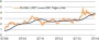 Aktien Analyse - Fondsanalyse