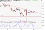 Aktien Analyse - Fondsanalyse