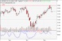 Aktien Analyse - Fondsanalyse