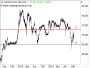 Aktien Analyse - Fondsanalyse