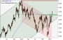 Aktien Analyse - Fondsanalyse