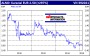 Aktien Analyse - Fondsanalyse