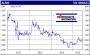 Aktien Analyse - Fondsanalyse