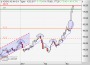 Aktien Analyse - Fondsanalyse