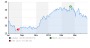 Aktien und Indizes - teleboerse.de