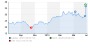 Aktien und Indizes - teleboerse.de