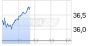 AktienReport24.com: Dialog Semiconductors Plc– Kursziel 50 Euro dank immensem Wachstum - 20.02.15 - News - ARIVA.DE