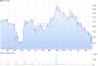 ALNO--Heißer Pennystock auf Turnaroundkurs - Seite 166 - Forum - ARIVA.DE