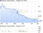 American Transportation Holdings, Inc Aktie (ISIN US03029A1088): Aktienkurs und Übersicht - ARIVA.DE