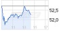 ANALYSE-FLASH: SocGen hebt Ziel für EADS auf 66 Euro - 'Buy' - 15.11.13 - News - ARIVA.DE