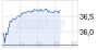 ANALYSE: Commerzbank belässt Rheinmetall auf 'Hold' - Ziel 33 Euro - 03.12.12 - News - ARIVA.DE