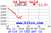 http://www.kitconet.com/charts/metals/gold/t24_au_en_usoz_2.gif