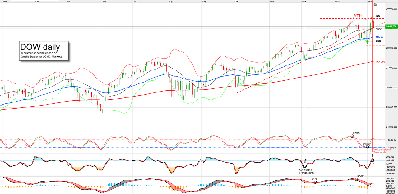 dow-daily