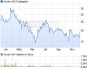 Arcam AB Aktie (WKN A1XCDW, ISIN SE0005676160): Aktienkurs und Übersicht - ARIVA.DE