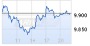 ARIVA.DE - Aktien, Börse, Aktienkurse, Börsenkurse