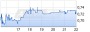 Atossa Genetics: Exzellente Tradingchance vor den Zahlen - 09.11.15 - News - ARIVA.DE