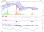 Atzecoinz - BitcoinCharts - ATzeCoinz Bitcoin Charts