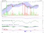 Atzecoinz - BitcoinCharts - ATzeCoinz Bitcoin Charts