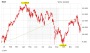 Ausblick: Was bringt das Jahr 2016?