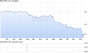 AVENG LTD. Aktie (A0NDEG): Aktienkurs, Chart, Nachrichten - ARIVA.DE