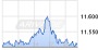 Börsenkurse, Aktien & Finanznachrichten - ARIVA.DE