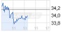 BaFin entlastet Deutsche Bank - 12.08.13 - News - ARIVA.DE