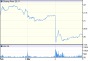 Bank of Ireland (ADR): NYSE:IRE quotes & news - Google Finance