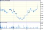 BANK OF IRELAND (GOVERNOR & COMPANY OF THE) ORD STK EUR0.05: LON:BKIR quotes & news - Google Finance