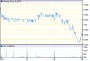 BANK OF IRELAND (GOVERNOR & COMPANY OF THE) ORD STK EUR0.05: LON:BKIR quotes & news - Google Finance