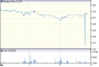 BANK OF IRELAND (GOVERNOR & COMPANY OF THE) ORD STK EUR0.05: LON:BKIR quotes & news - Google Finance