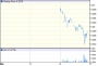 BANK OF IRELAND (GOVERNOR & COMPANY OF THE) ORD STK EUR0.05: LON:BKIR quotes & news - Google Finance