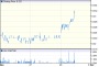 BANK OF IRELAND (GOVERNOR & COMPANY OF THE) ORD STK EUR0.05: LON:BKIR quotes & news - Google Finance