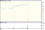BANK OF IRELAND (GOVERNOR & COMPANY OF THE) ORD STK EUR0.05: LON:BKIR quotes & news - Google Finance
