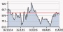 Banks rebounded strongly- Capital.gr