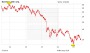 Barrick Gold: Das raten die Analysten