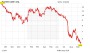 Barrick Gold: Das tut weh