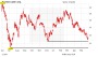 Barrick Gold: Die Chance des Jahres?