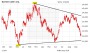 Barrick Gold: Ein neues Problem?
