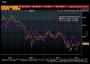 Barrick Gold: Ist Goldcorp wirklich die bessere Goldaktie?