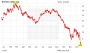 Barrick Gold: Vor dem Aus?