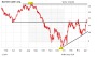 Barrick Gold: Widerstand regt sich