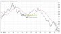 Barrick Gold: Wie die Trendwende mit diesem Minen-Projekt klappen kann › GeVestor
