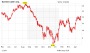 Barrick Gold, Yamana und Tahoe: Im Bann der Zahlen