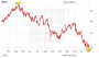 BASF: 84 oder 56 Euro?